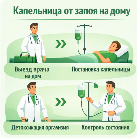 капельница от запоя в Киреевске в клинике Санати